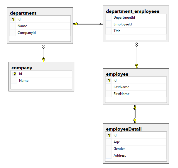 Database Diagram in Microsoft SQL Server Management Studio | SW Notes